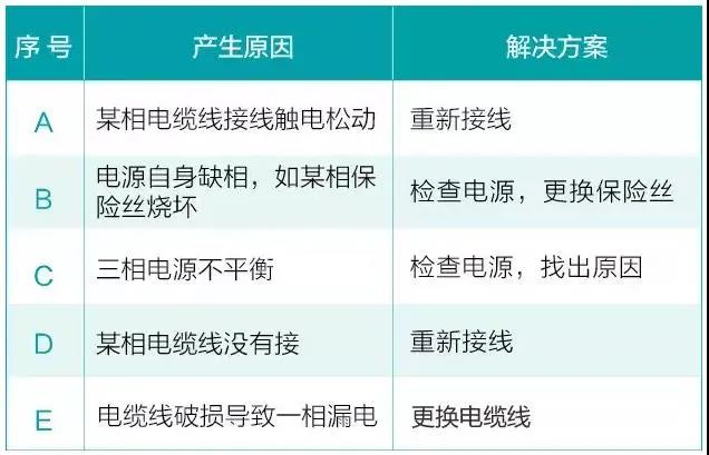 水泵為什么很容易損壞！