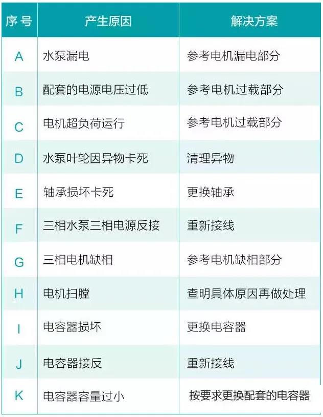 水泵為什么很容易損壞！